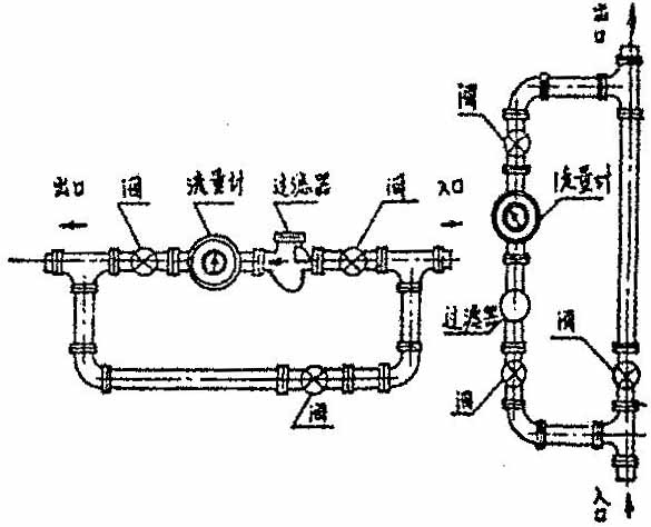 機(jī)械式橢圓齒輪流量計(jì)安裝示意圖